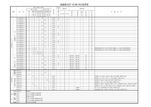 毅天 ET-SX MX PLC 选型表