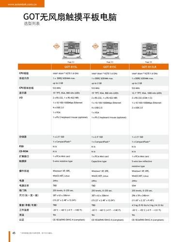 艾讯科技GOT系列无风扇触摸平板电脑选型手册