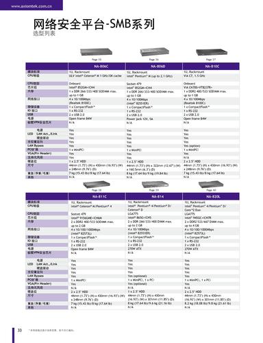 艾讯科技SMB系列网络安全平台选型手册