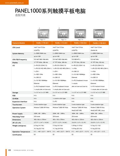艾讯科技PANEL 1000系列触摸平板电脑选型手册