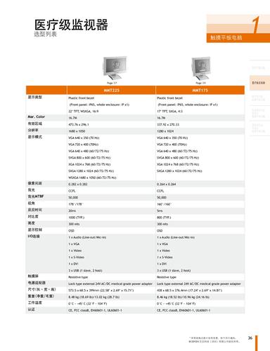 艾讯科技医疗级监视器选型手册