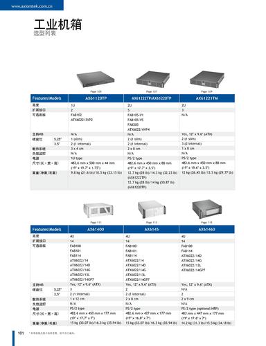 艾讯科技工业机箱选型手册