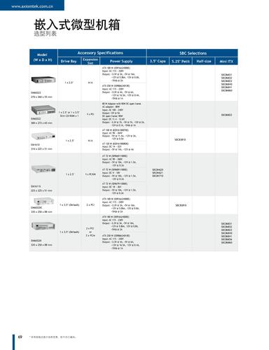 艾讯科技嵌入式微型机箱选型手册