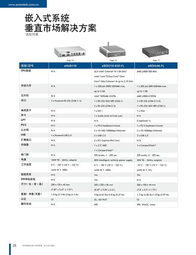 艾讯科技嵌入式系统垂直市场解决方案