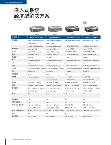 艾讯科技 嵌入式系统解决方案
