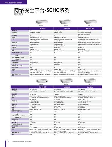 艾讯科技SOHO系列网络安全平台选型手册
