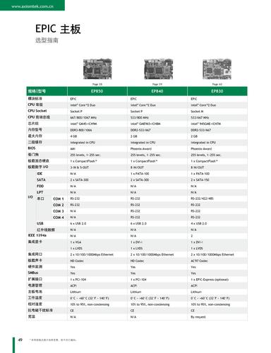 艾讯科技EPIC主板选型手册