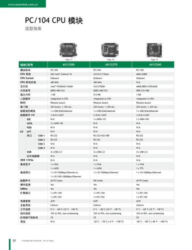 艾讯科技 PC/104 CPU模块选型指南