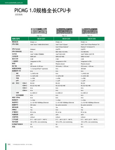 艾讯科技PICMG 1.0规格全长CPU卡选型指南