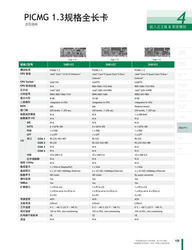 艾讯科技PICMG 1.3规格全长卡选型手册