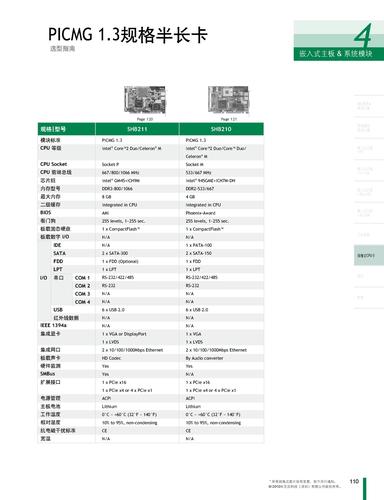 艾讯科技PICMG 1.3规格半长卡选型手册