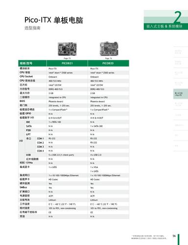 艾讯科技Pico-ITX单板电脑选型手册