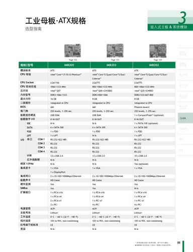 艾讯科技ATX规格工业母版选型手册