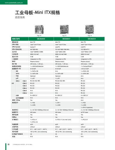 艾讯科技Mini-ITX母版选型手册