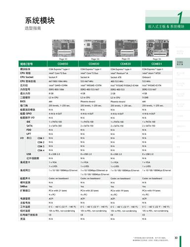 艾讯科技系统模块选型手册