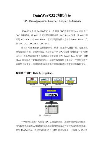 ICONICS DataWorX32 功能介绍