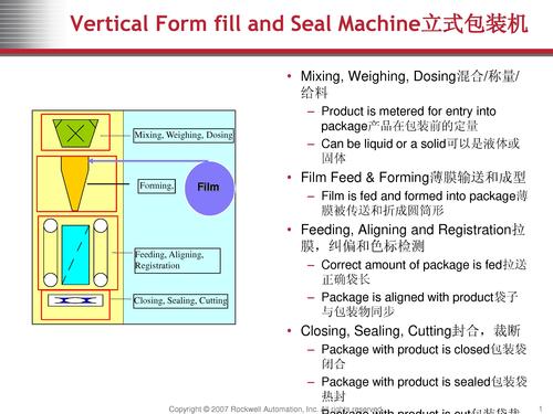 罗克韦尔 包装系统解决方案