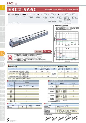 IAI ERC2电缸