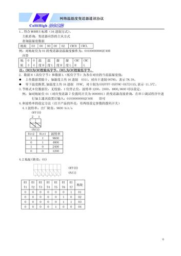 昆仑海岸 网络型温湿度变送器通讯协议