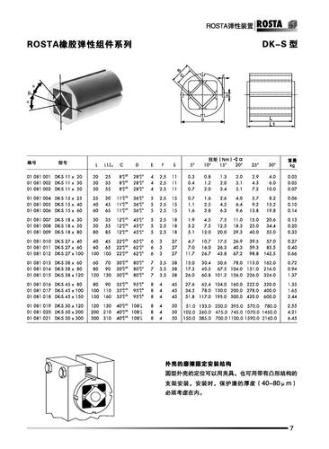 罗升 ROSTA橡胶弹性组件系列介绍