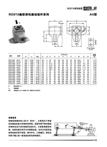 罗升 ROSTA橡胶弹性振动组件AU和ST系列的型号介绍