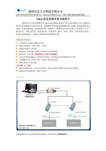 宏立方温度监测系统功能简介