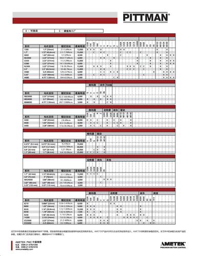 AMETEK PITTMAN电机配置选项