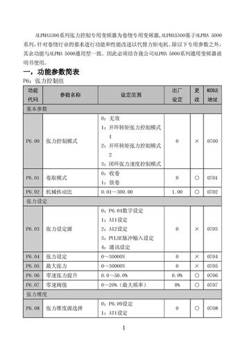 ALPHA5300张力控制专用变频器说明书