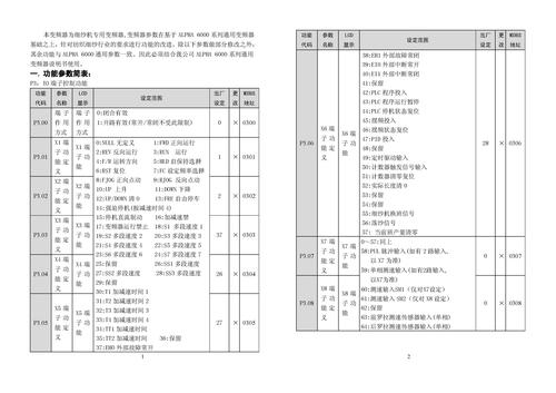 ALPHA6200细纱机专用变频器说明书