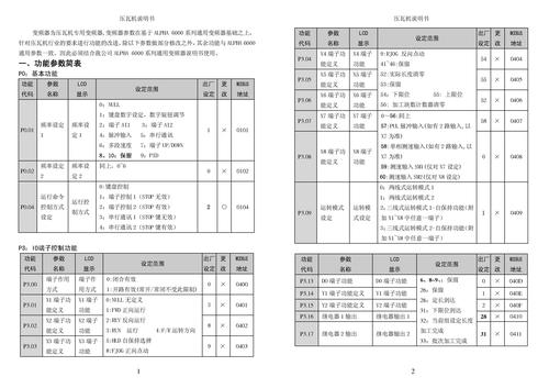 ALPHA6410压瓦机专用变频器说明书