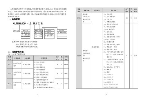 ALPHA6800注塑机专用变频器说明书