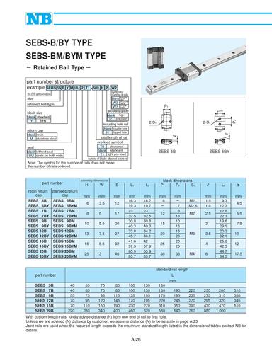 NB SEBS-B/BY/BM/BYM系列直线导轨选型手册