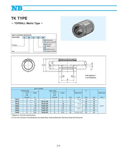 NB TK系列直线轴承选型手册（英文）