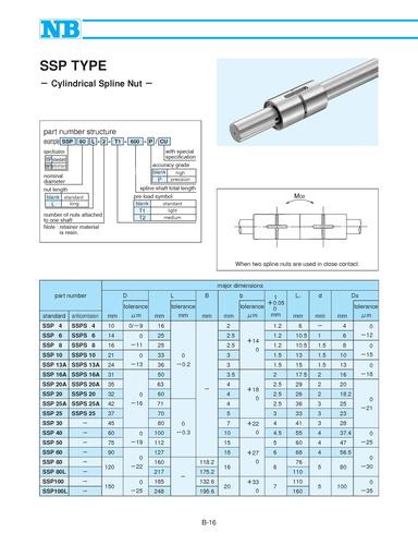 NB SSP系列花键选型手册（英文）