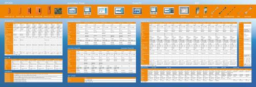 贝加莱 APC/Automation Panel/Panel PC产品样本概览
