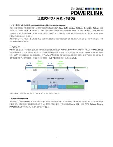 主流实时以太网技术的比较