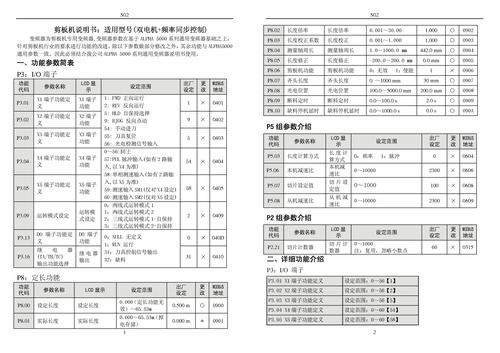 ALPHA5420剪板机说明书(双电机+频率同步)