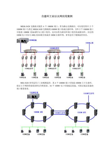 兆越通讯 自愈环工业以太网应用案例