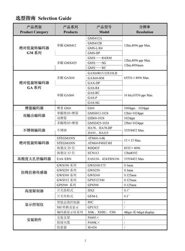 GEMPLE 编码器产品类别选型指南（2011新版）