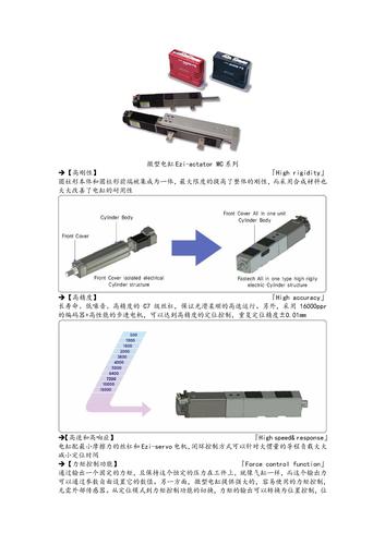 微型电缸 中文选型手册