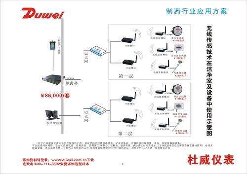 无线传感技术在洁净室及设备中的应用(制药行业应用案例)