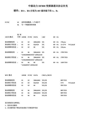 中源动力DF800变频器485通讯协议V1.1完整版