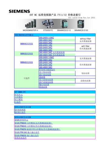西门子 MM4系列 标准变频器产品 FY11/12 价格表