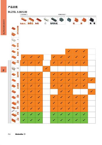 魏德米勒  PCB接插件5.085.00mm-BLZSL 5.085.00 手册