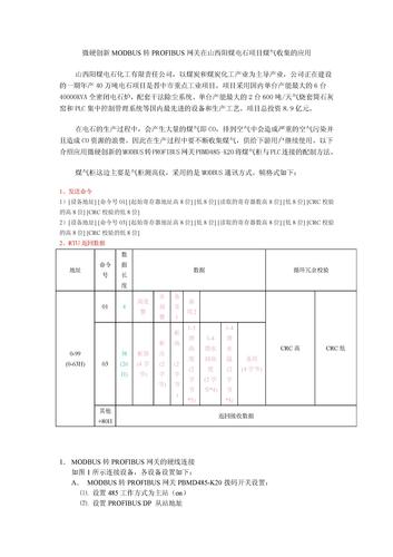 微硬创新MODBUS 转PROFIBUS 网关在山西阳煤电石项目煤气收集的应用