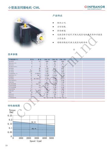 宽温、真空、核辐射、水下、中空轴、无间隙力矩、超高速伺服样本