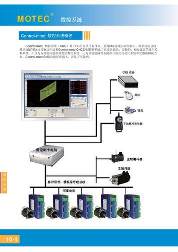 MOTEC:数控系统手册