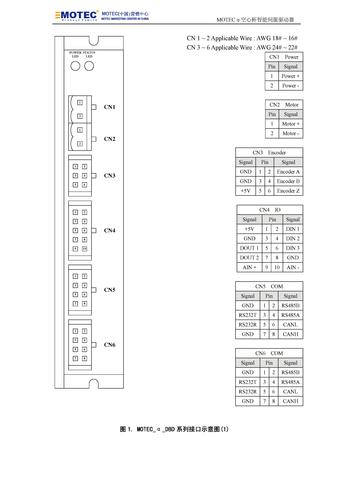 DBD系列MOTEC空心杯驱动器接线图