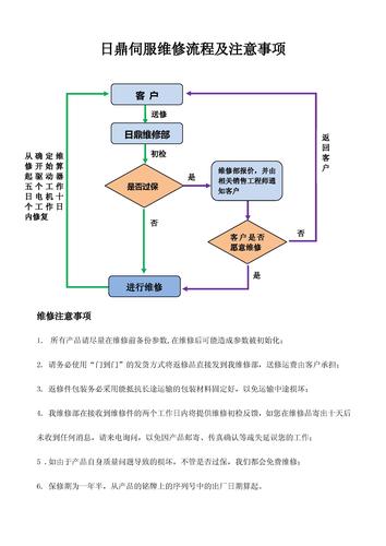 日鼎伺服维修流程