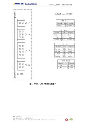 MOTEC空心杯伺服驱动器－MBD系列（Mini型）接线图手册